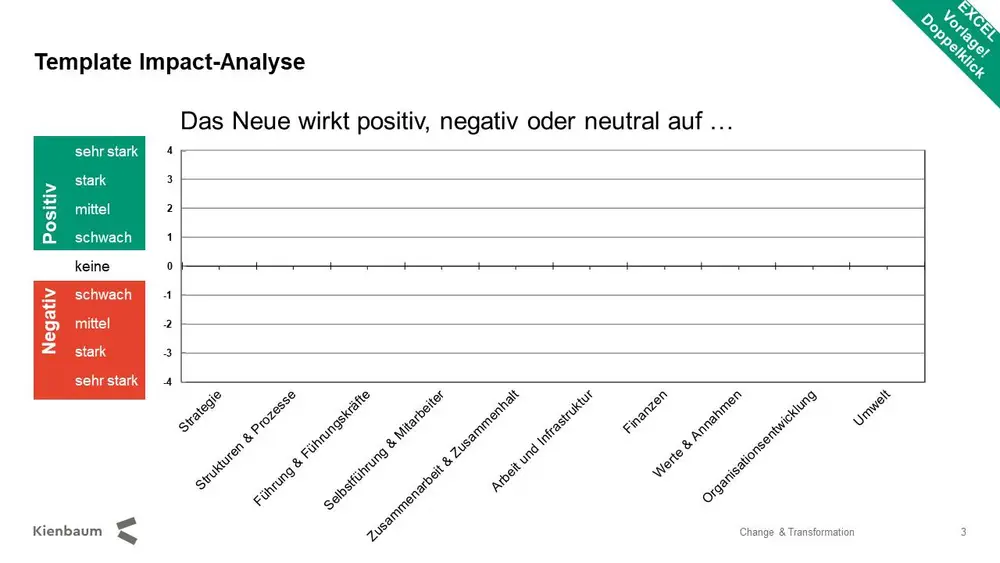 Impact Check Bild 3 – © Kienbaum / Sonstige/Kommerziell