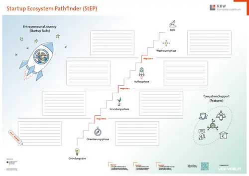 Zeichnung einer entlang einer gestuften Linie aufsteigenden Rakete mit mehreren Insassen, unterhalb der gestuften Linie gruppiert mehrere Symbole.